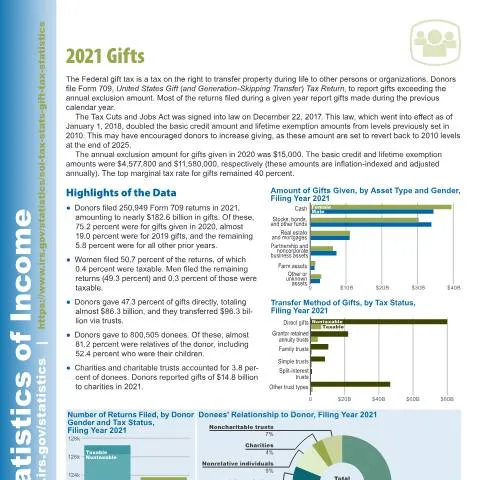 Document preview: Navigating IRS Publication 5368 for Gift Tax Understanding — Taxes (CERFA n°PUB-5368)