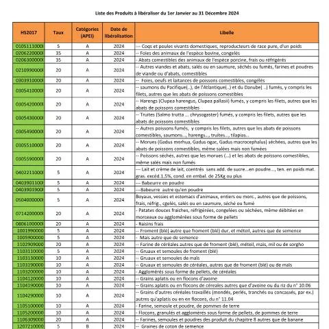Aperçu du document Accès privilégié aux marchés avec l'APE Côte d'Ivoire 2024 — Démarches administratives
