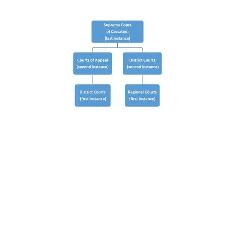Document preview: Navigating the Complexities of the Bulgarian Court System — Government & admin