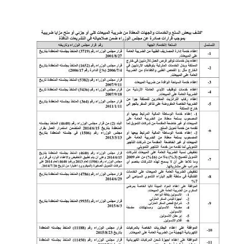 Document preview: أهمية كشف السلع والخدمات المعفاة من ضريبة المبيعات في الأردن — الضرائب والمالية (CERFA n°كشف ببعض السلع والخدمات والجهات المعفاة من ضريبة المبيعات كلي او جزئي)