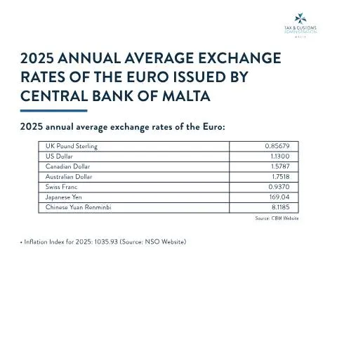 Document preview: Understanding Malta's 2025 Annual Average Exchange Rates Document — Taxes (CERFA n°2025-annual-average-exchange-rates-en)