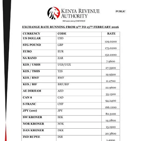 Document preview: Understanding the Exchange Rate from 9th to 15th February 2026 — Government & admin (CERFA n°EXCHANGE-RATE-RUNNING-FROM-9TH-TO-15TH-FEBRUARY-2026)