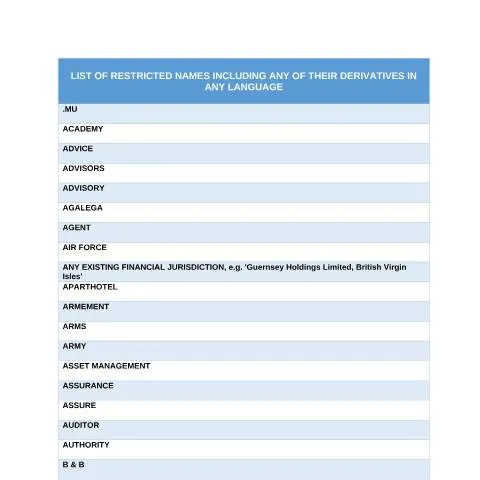 Document preview: Essential Guide to Prohibited Business Names in Mauritius — Government & admin (CERFA n°List-of-Prohibited-names-as-at-31.12.2025)