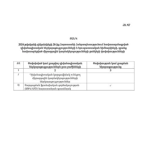 Document preview: 2024 թվականի դեկտեմբերի 26-ից ուժի մեջ մտնող Փոփոխություն-6 — Ադմինիստրատիվ ընթացակարգեր