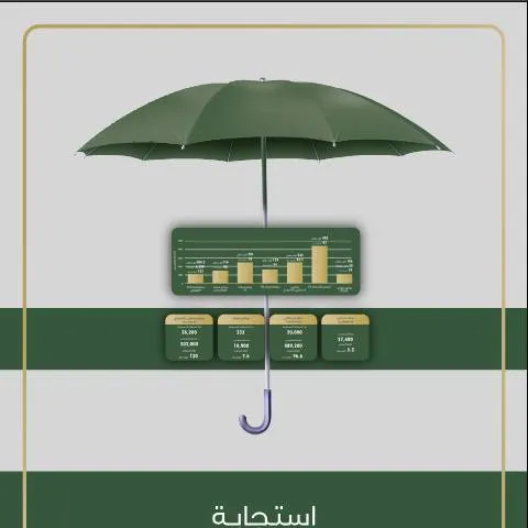 Document preview: فهم تقرير الاستجابة النصف الأول ٢٠٢١ في الأردن — الإجراءات الإدارية (CERFA n°تقرير الاستجابة النصف الأول ٢٠٢١)