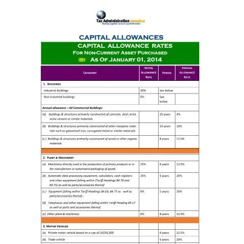 Document preview: Understanding Capital Allowance Rates in Jamaica as of January 1, 2014 — Government & admin (CERFA n°capital+allowances+rates+B)