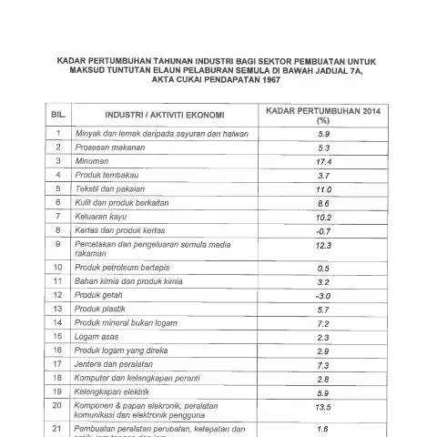 Document preview: Panduan Lengkap Tuntutan Insentif GDP 2014 — Proses pentadbiran
