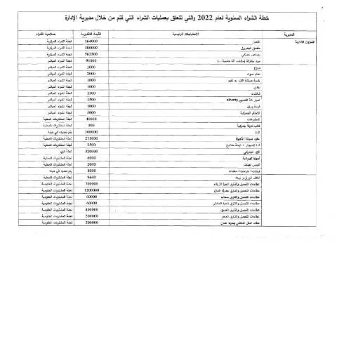 Document preview: دليل شامل لخطة الشراء السنوية 2022 في الأردن — الإجراءات الإدارية (CERFA n°خطة الشراء السنوية 2022)