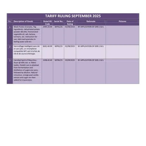 Document preview: Comprehensive Overview of the September 2025 Tariff Ruling — Government & admin (CERFA n°TrSept2025)