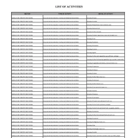 Document preview: Understanding the Importance of the List of Activities Document — Government & admin (CERFA n°20140120_ListofActivities)