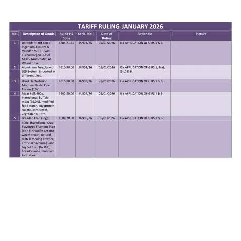 Document preview: Comprehensive Insights on January 2026 Tariff Ruling — Government & admin (CERFA n°TRJanuary2026)