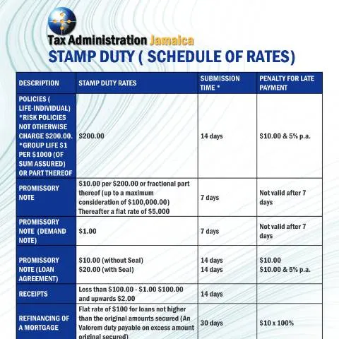 Document preview: Understanding the Stamp Duty Schedule of Rates in Jamaica — Taxes (CERFA n°stamp_duty_and_transfer_tax_rates)