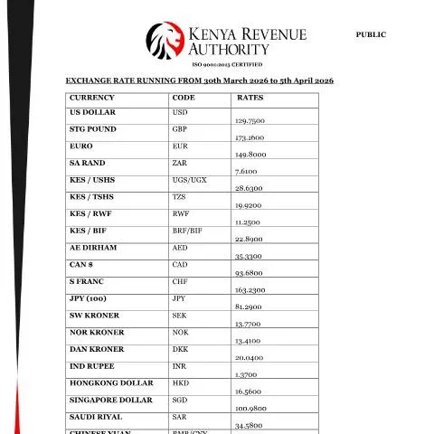 Document preview: Understanding the Exchange Rate: March 30 to April 5, 2026 — Government & admin (CERFA n°EXCHANGE-RATE-RUNNING-FROM-30th-March-2026-to-5th-April-2026)