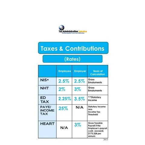 Document preview: Understanding Employer Payroll Taxes and Contributions in Jamaica — Taxes (CERFA n°payroll_and_contribution_rates_employers)
