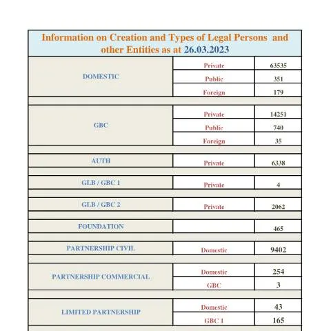Document preview: Understanding the Impact of STATS AS AT 26.03.2023 — Government & admin (CERFA n°STATS-AS-AT-26.03.2023)