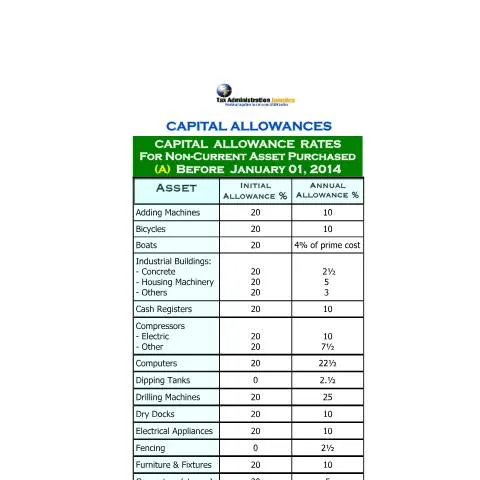 Document preview: Capital Allowance Rates for Assets Purchased Before January 1, 2014 in — Government & admin (CERFA n°capital+allowances+rates+A)