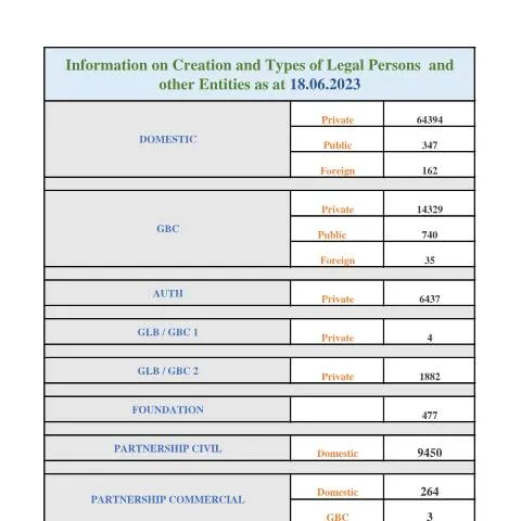 Document preview: Understanding the Importance of STATS AS AT 18.06.2023 for Governance — Government & admin (CERFA n°STATS-AS-AT-18.06.2023-)