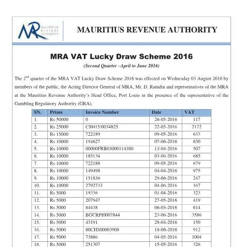 Document preview: Winners of the MRA VAT Lucky Draw - Second Quarter 2016 — Government & admin (CERFA n°VLDSWinnersQ2)