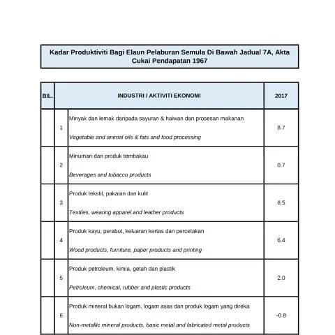 Document preview: Panduan Lengkap Borang GDP 2017 untuk Pemohon Insentif — Proses pentadbiran