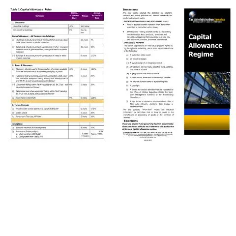 Document preview: Understanding the Capital Allowances Regime in Jamaica — Taxes (CERFA n°capital_allowance_regime)