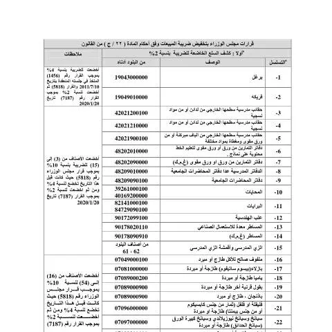 Document preview: فهم كشف السلع الخاضعة للضريبة بنسبة 2% في الأردن — الضرائب والمالية (CERFA n°كشف السلع الخاضعة للضريبة بنسبة 2)