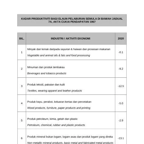 Document preview: Panduan Lengkap untuk Borang GDP 2020 dalam Tuntutan Insentif — Proses pentadbiran