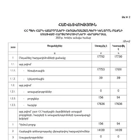 Document preview: Հեռախոսազանգերի կենտրոն-բաժնի հունիսի հարցադիմումների հաշվետվություն — Ադմինիստրատիվ ընթացակարգեր