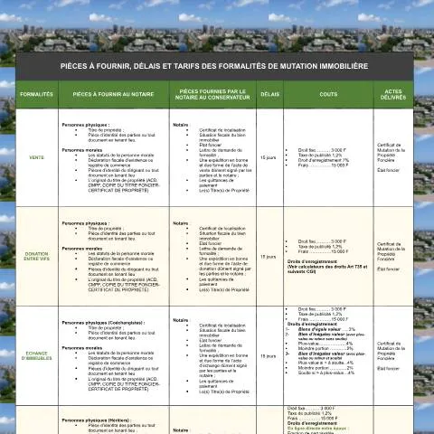 Aperçu du document Guide des Pièces à Fournir pour la Mutation Immobilière — Immobilier & foncier