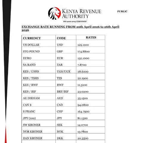 Document preview: Understanding Kenya's Exchange Rates from April 20 to April 26, 2026 — Government & admin (CERFA n°EXCHANGE-RATE-RUNNING-FROM-20th-April-2026-to-26th-April-2026)