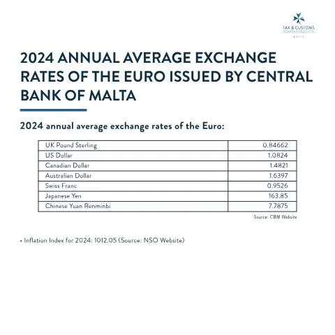 Document preview: Understanding the 2024 Annual Average Exchange Rates PDF in Malta — Taxes (CERFA n°2024-annual-average-exchange-rates-pdf)