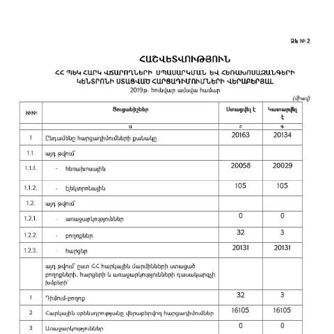 Document preview: Հեռախոսազանգերի սպասարկման կենտրոնի հունվար ամսվա հաշվետվություն — Ադմինիստրատիվ ընթացակարգեր