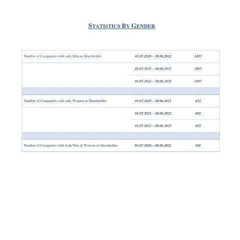 Document preview: Analyzing Gender Representation Among Shareholders in Mauritius — Government & admin (Number-of-Companies-with-Shareholder-By-Gender-10-07-2024)