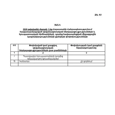 Document preview: 2026թ. ընթացքում ՀՀ-ում դիվանագիտական ներկայացուցչությունների — Ադմինիստրատիվ ընթացակարգեր