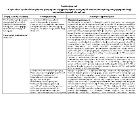 Document preview: Հայաստանի Հանրապետության պետական եկամուտների կոմիտեի 2023 թվականի — Ադմինիստրատիվ ընթացակարգեր