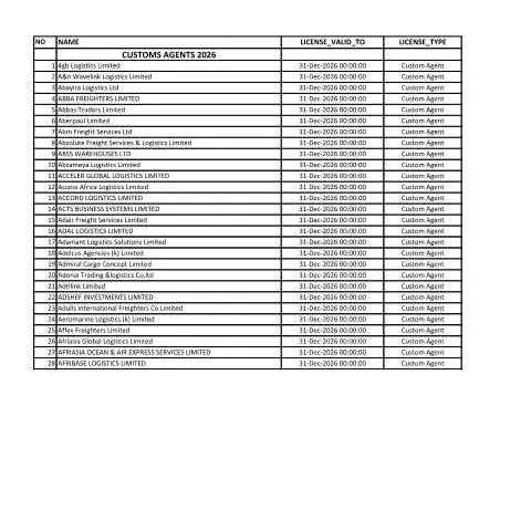Document preview: Understanding Kenya's Licensed Customs Clearing Agents — Government & admin (CERFA n°LICENSED-CUSTOMS-AGENTS-2026-2028)