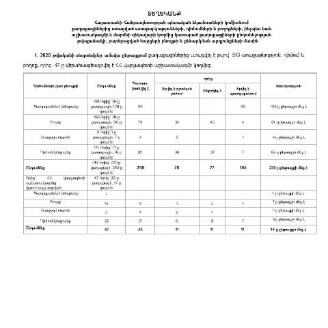 Document preview: ՊԵԿ տեղեկանք սեպտեմբեր ամսվա ընթացքում քաղաքացիների հետ — Ադմինիստրատիվ ընթացակարգեր