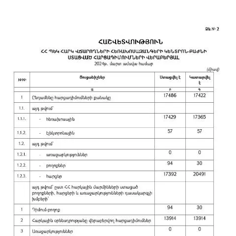Document preview: Հեռախոսազանգերի կենտրոն-բաժնի մարտ ամսվա հարցադիմումների — Ադմինիստրատիվ ընթացակարգեր
