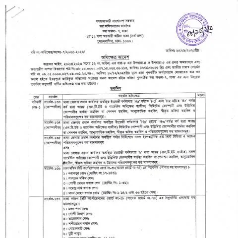 Document preview: NBR 20251008 0002 ফর্মের গুরুত্ব ও দায়িত্ব — কর ও করনীতি (CERFA n°NBR_20251008_0002)