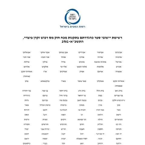 Document preview: הגשת תביעה לפיצויים עבור נזק עקיף באזורי יישוב ספר — Government & admin (CERFA n°Service_Pages_Compensation_Fund_yishuvei-sfar)