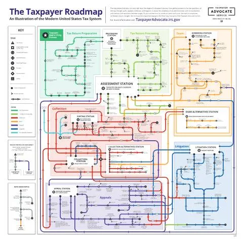 Document preview: Navigating IRS Publication 5341 for Tax Clarity — Taxes (CERFA n°PUB-5341)