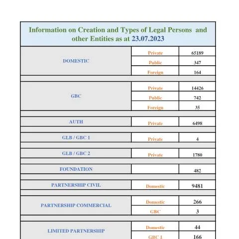 Document preview: Understanding STATS AS AT 23.07.2023 for Effective Governance — Government & admin (CERFA n°STATS-AS-AT-23.07.2023)