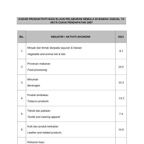 Document preview: Memahami Borang GDP 2021 untuk Insentif Pelaburan — Proses pentadbiran