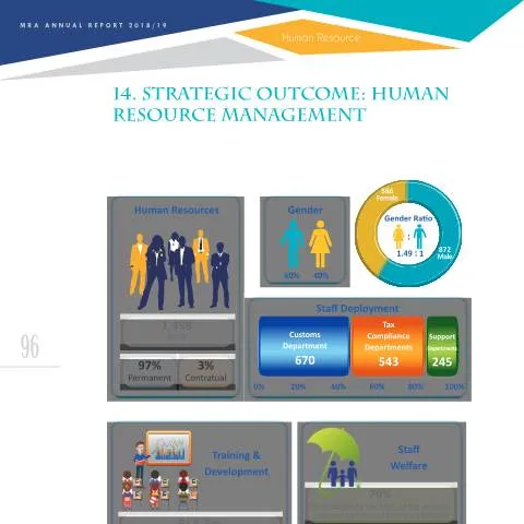 Document preview: Navigating the AR1819-14 Form in Human Resource Management — Work & employment (CERFA n°AR1819-14)