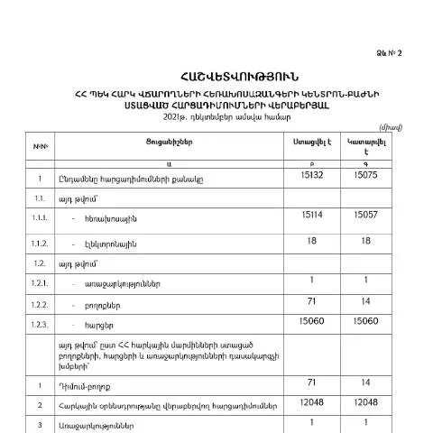 Document preview: Դեկտեմբեր ամսվա հարցադիմումների և պատասխանների հաշվետվություն — Ադմինիստրատիվ ընթացակարգեր