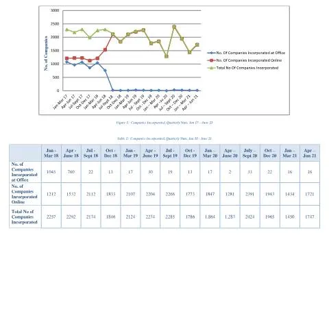 Document preview: Insights from the 6 Merged Stats (1) Document — Government & admin (6-Merged-Stats-1)