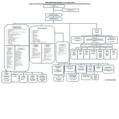 Document preview: Key Insights into the ORGANISATION CHART - 22.04.2025 — Government & admin (CERFA n°ORGANISATION-CHART-22.04.2025)
