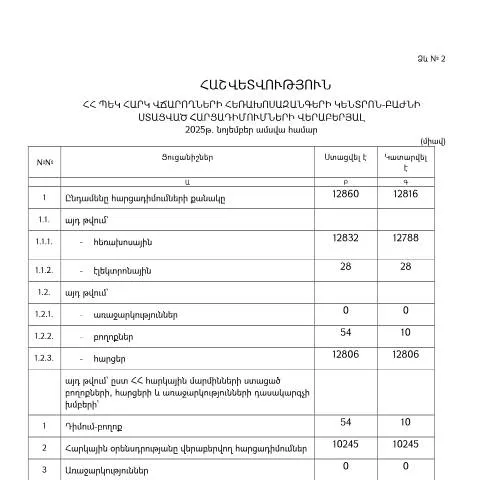 Document preview: Հեռախոսազանգերի կենտրոն-բաժնի նոյեմբեր ամսվա հաշվետվություն — Ադմինիստրատիվ ընթացակարգեր