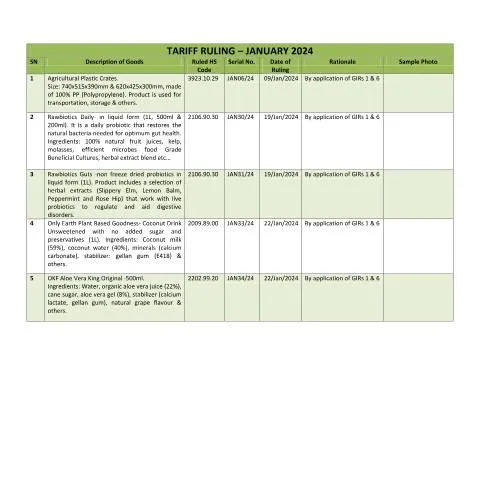 Document preview: Key Insights from the January 2024 Tariff Ruling Document — Government & admin (TRJan2024)