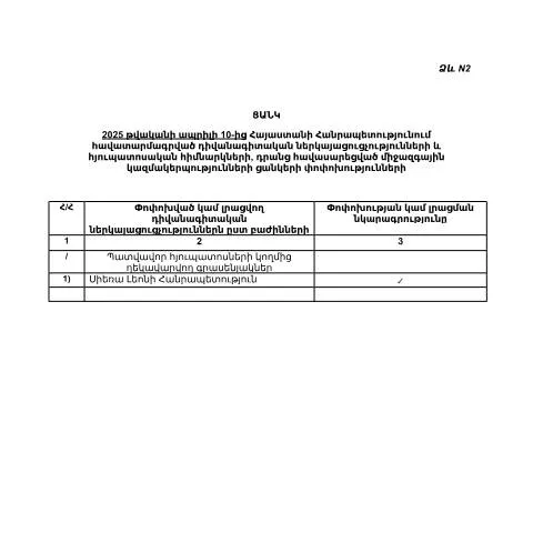 Document preview: Փոփոխություն-3-ի նշանակությունը ՀՀ դիվանագիտական — Ադմինիստրատիվ ընթացակարգեր