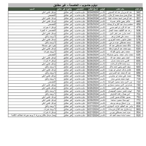 Document preview: كيفية تقديم طلب دبلوم حاسوب غير مطابق — الإجراءات الإدارية (CERFA n°دبلوم حاسوب غير مطابق)